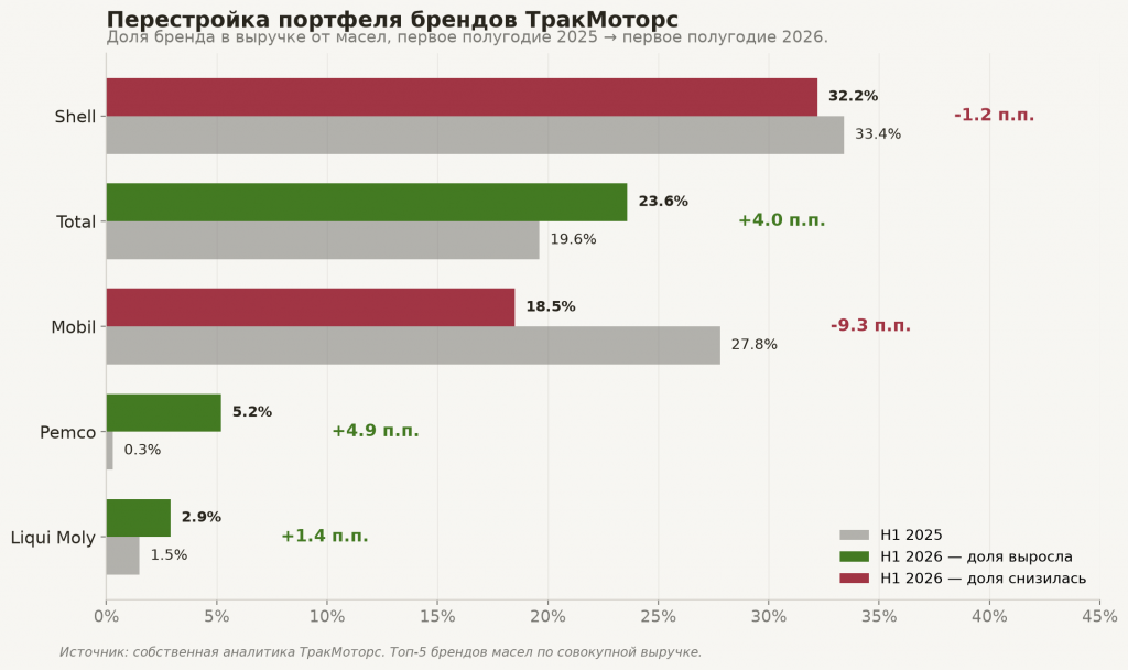 бренды масел.png